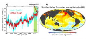 Temperature departures in NOAA datasets from a) the 1854-2013 global mean; b) map in Sept. 2014. 
