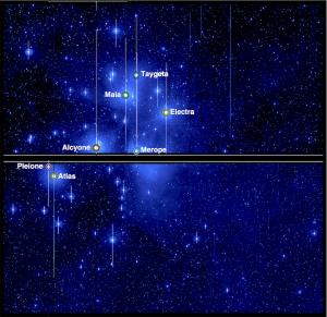 The Pleiades star cluster, as seen by the Kepler Space Telescope. Image credit: NASA/ Aarhus University / T. White