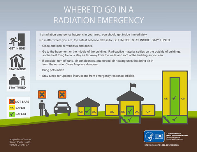 Where to go in a radiation emergency