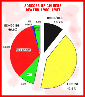 Sources of Chinese deaths