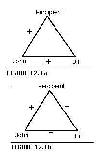 Figure 12.2