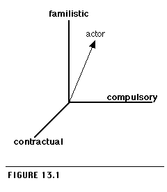 Figure 13.1