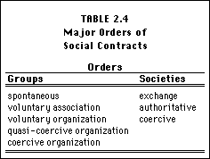 Table 2.4