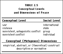 Table 2.5