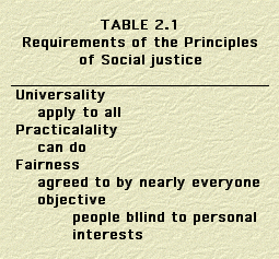 Table 2.1