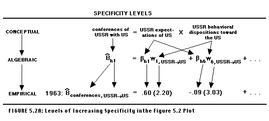 Figure 5.2A