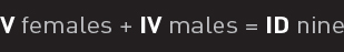 V females + IV males = ID nine