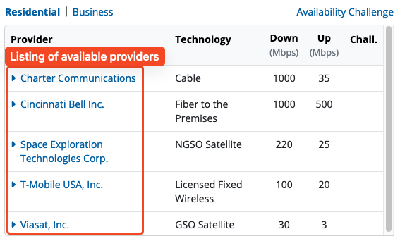 An image of a table listing available internet service providers on the map