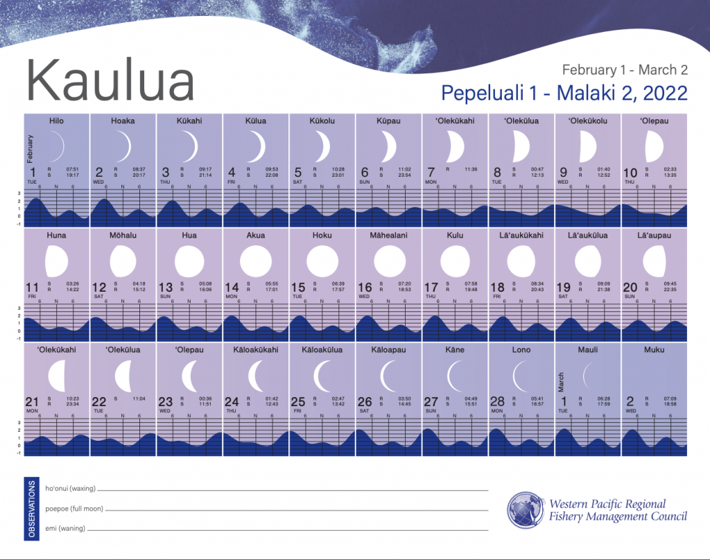 Hawaiian Moon Calendar 2022 Hawaiian Lunar Calendar – Hawaiʻi Climate Data Portal