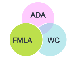 Bermuda Triangle of ADA-FMLA-Workers’ Compensation