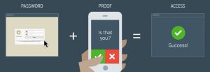 password + proof = access