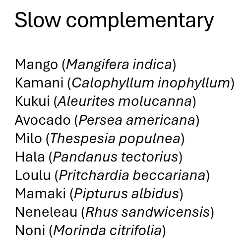 Slow complementary Mango (Mangifera indica) Kamani (Calophyllum inophyllum) Kukui (Aleurites molucanna) Avocado (Persea americana) Milo (Thespesia populnea) Hala (Pandanus tectorius) Loulu (Pritchardia beccariana) Mamaki (Pipturus albidus) Neneleau (Rhus sandwicensis) Noni (Morinda citrifolia)