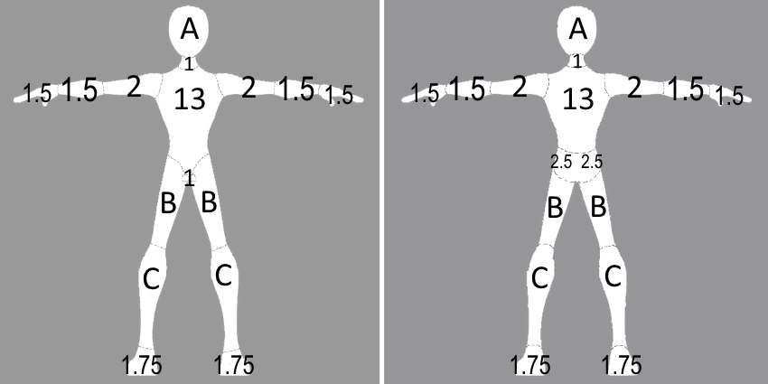 Infant Burn Chart