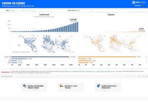 PDC’s COVID-19 dashboard collects data from multiple sources, providing daily updates and analysis. 