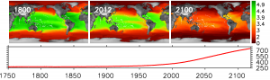 Simulated surface aragonite saturation (top) and atmospheric CO2 concentration in ppm (bottom)