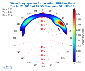 Real-time wave data is available for Ritidian Point, Guam.