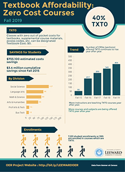 Infographic on textbook affordability