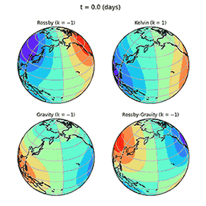 Animation of pressure patterns on the globe