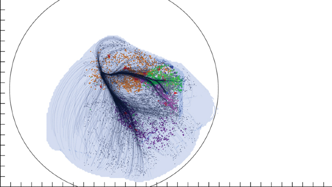 Laniakea Supercluster