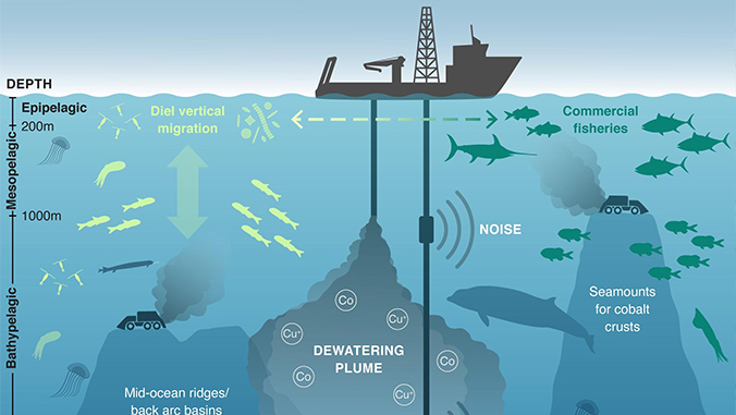 Deep-Sea Mining Could Begin Soon, Regulated or Not