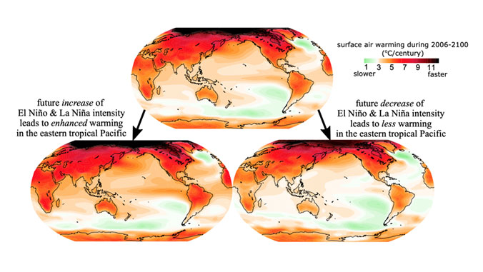 Accuracy of El Niño simulation hones climate change estimates - UH System Current News