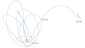 graphic of minimoon trajectory