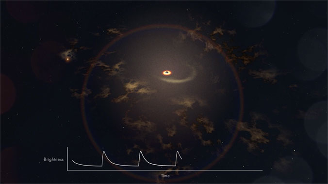 star orbiting black hole