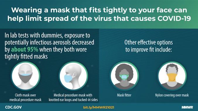 cdc infographic on mask wearing