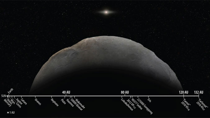 showing distance between planetoid and sun