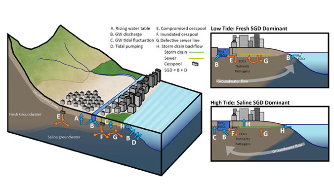 graphic of flooding