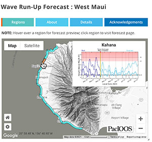 wave forecast