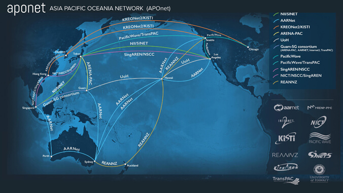 Aponet map with logos