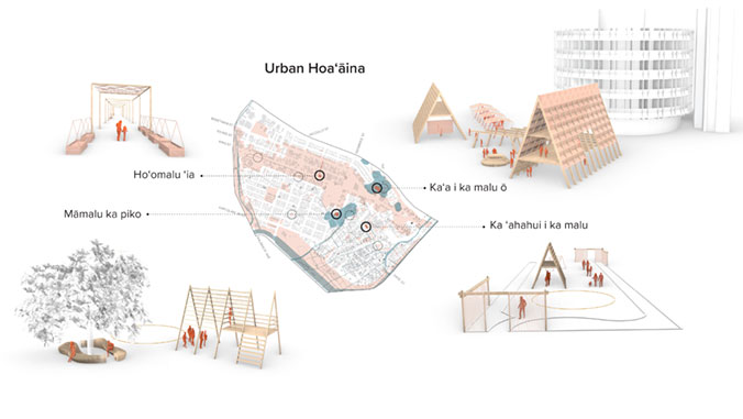 indigenous urban design renderings