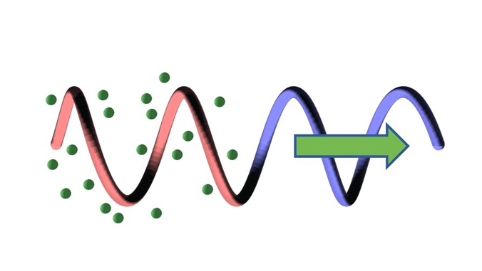 diagram of spirals and dots