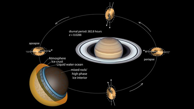 diagram of saturn and titan