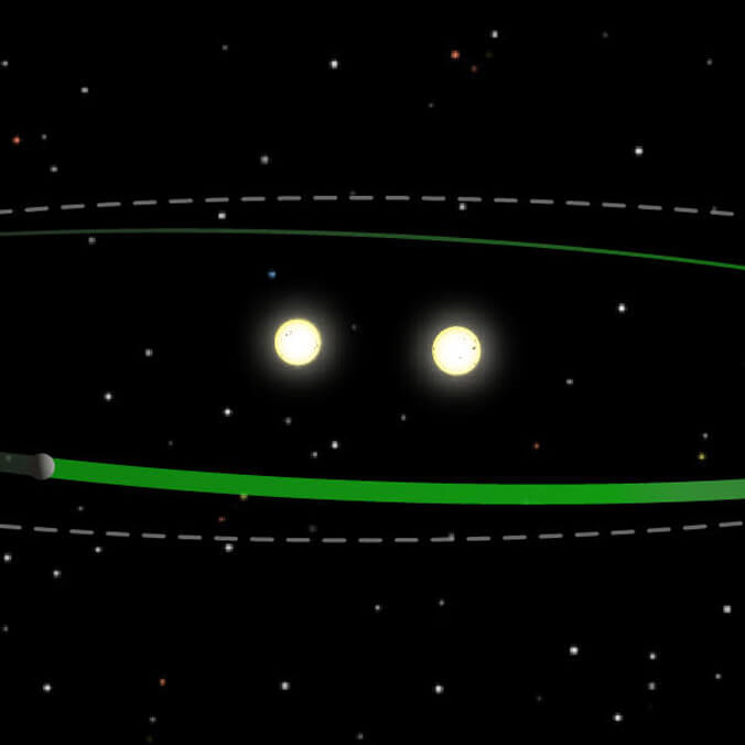 New method to detect Tatooine-like planets validated