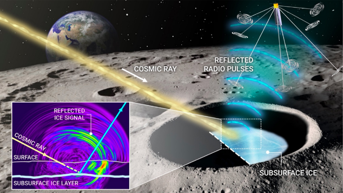 graphic with a moon and cosmic rays
