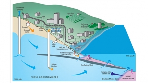 graphic of groundwater
