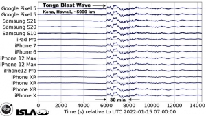 graph of smartphone sensors