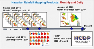 Graph with precipitation maps