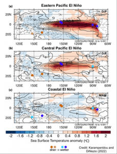 el nino charts