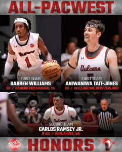 U H Hilo basketball players All-PacWest awards graphic