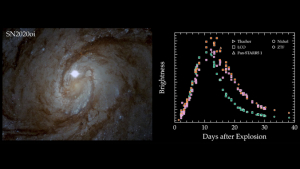 graph of exploding stars