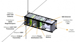 Cubesat sketch