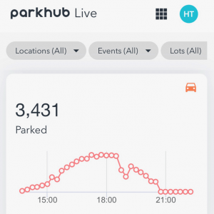 Parkhub graph of how full a lot is over a 6 hour period