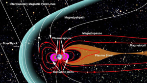 Graphic showing magnetosphere