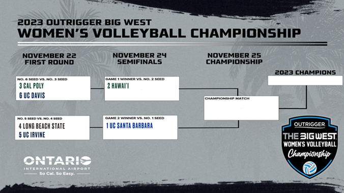 bracket with teams listed