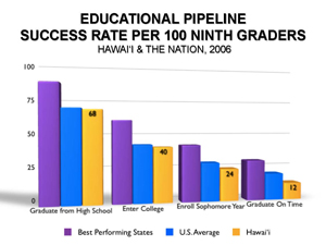 bar chart of student success