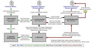 Online Leave Process Overview