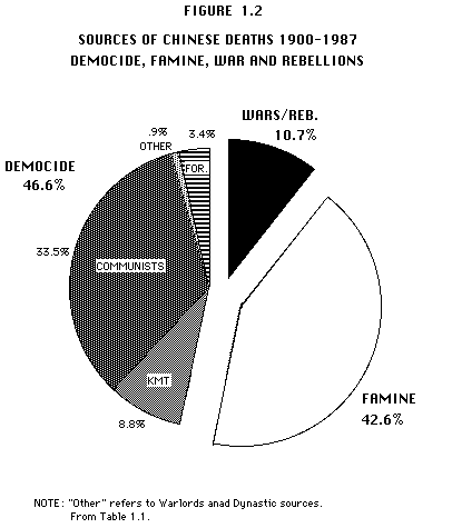 [Image: CHINA.FIG1.2.GIF]